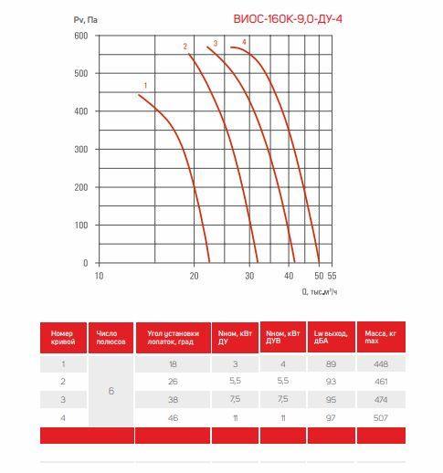 Airone ВИОС-190К-9,0-ДУ-Вз