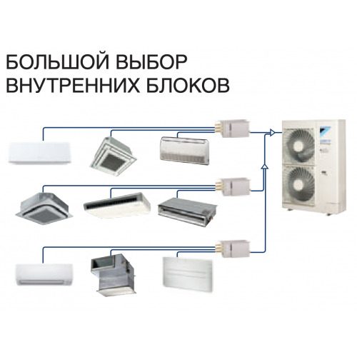 Daikin RXYSQ8TY