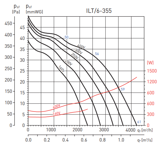 Soler & Palau ILT/6-355