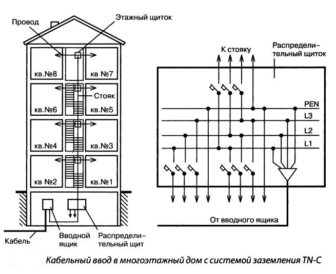 Расчет стоимости проекта электроснабжения