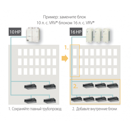Daikin RXYQQ18U