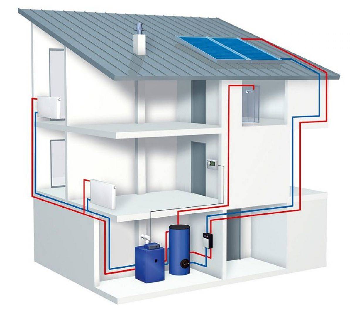 Правильное отопление дома. Открытая двухтрубная водяная система. Gazovi Katiol sistema ataplenia i vodosnabjenia vdome. Отопление в частномидоме. Отопление в частном доме.
