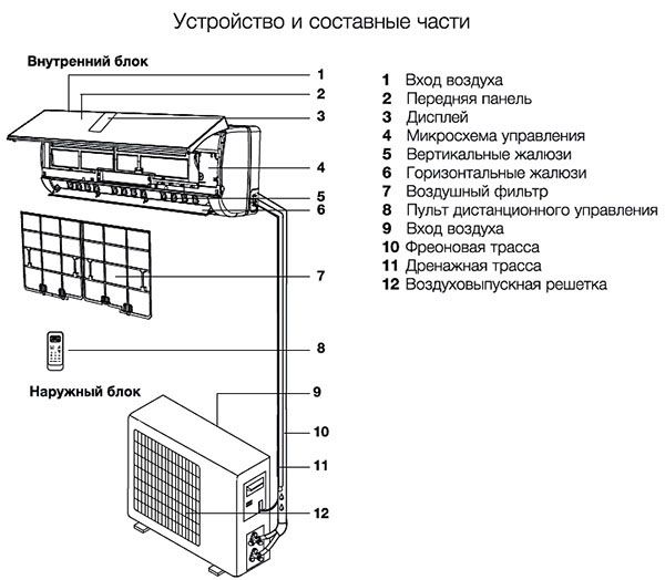 Принципиальная схема сплит системы кондиционера