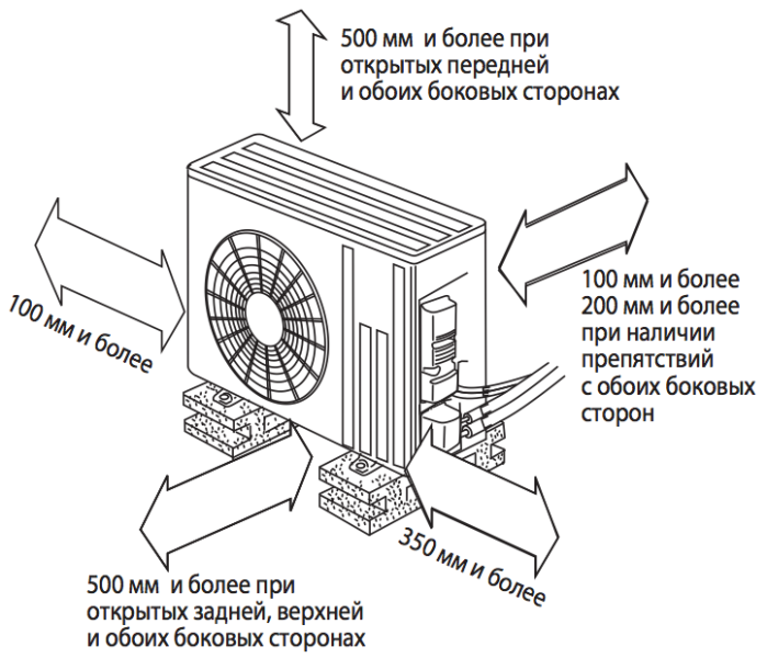 Блок расстояния. Схема установки внутреннего и наружного блоков кондиционера. Крепление сплит системы наружный блок схема. Монтажная схема установки сплит-системы. Схема монтажа наружного блока кондиционера.