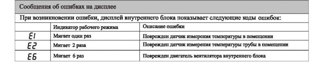 Коды ошибок для всех марок кондиционеров и сплит систем