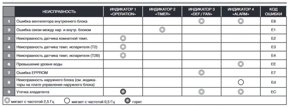 1u48ls1eab s haier схема подключения