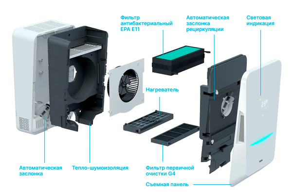 Tion BioX SM Standard