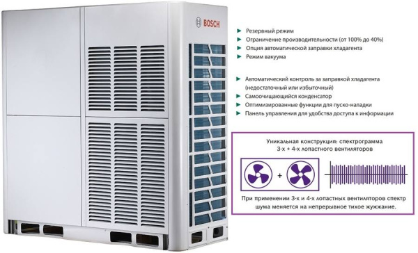 Bosch AF5300A 85 C-3