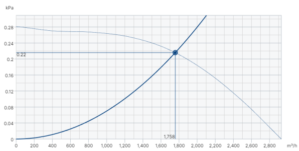 Systemair DVG-H 315D4-8-XL/F400