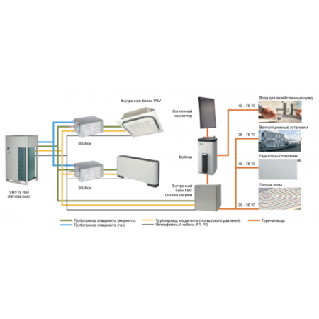 Daikin REYQ20U