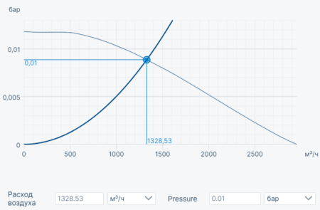 Systemair KBR/F 280D2-4 smoke extr. F400