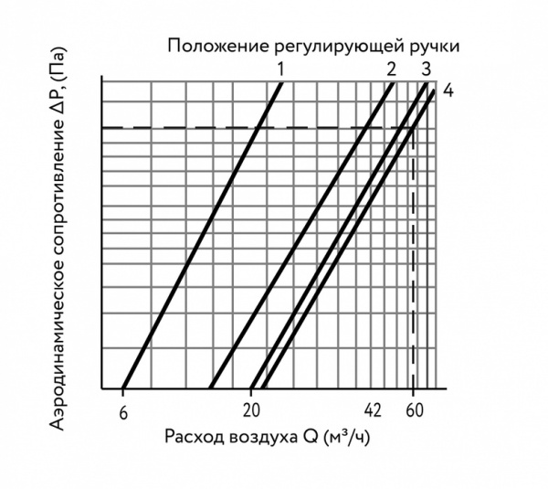 ARIUS КИВ СУПЕР-125 (600 мм.)