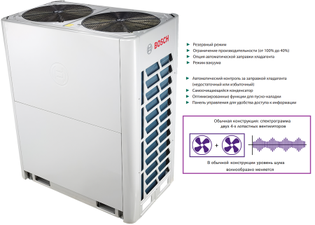 Bosch AF5300A 50-3