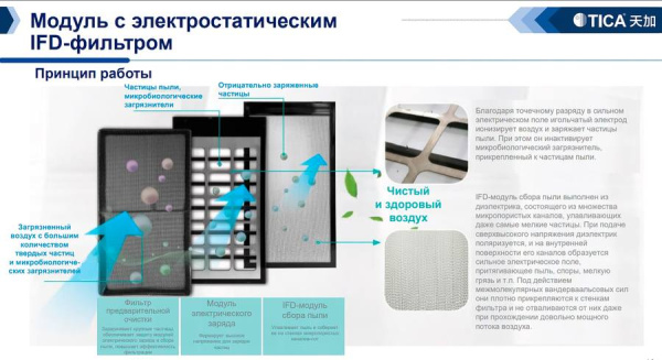 TICA TCRJ1200BL3SDENTN