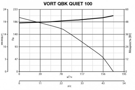 Vortice VORT TF 100