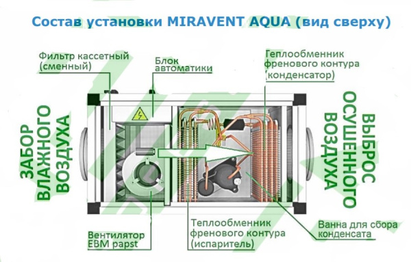 MIRAVENT AQUA 100