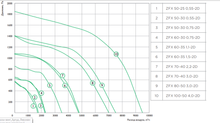 Zilon ZFX 50-30 0,75-2D