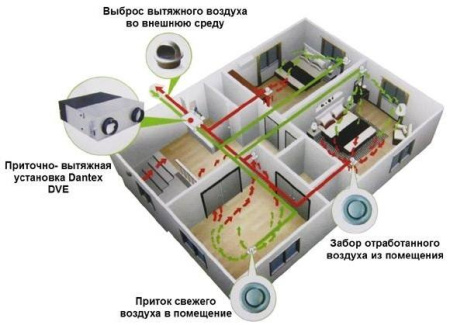 Dantex DV-600HRE/PCS