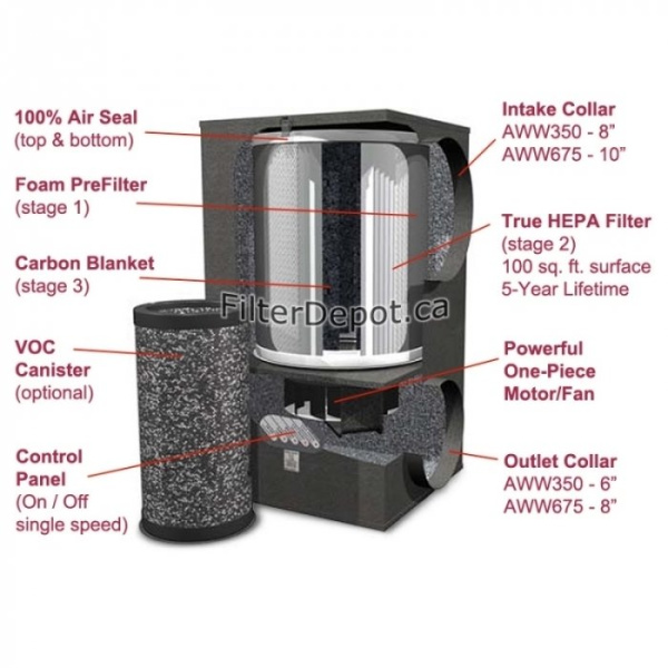 Amaircare Airwash Whisper 675