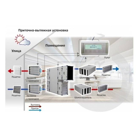 Turkov CrioVent 15000 SW