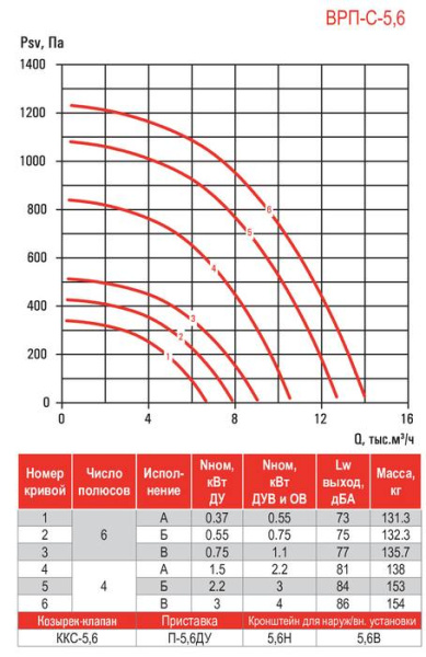Airone ВРП-С-5,6-ДУ-Вз