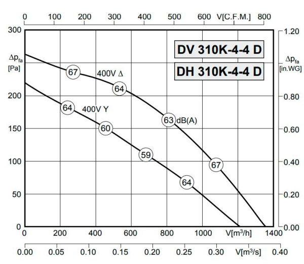Rosenberg DH 310K-4-4D
