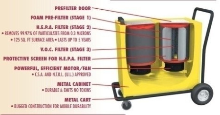 Amaircare 7500 BI HEPA CART