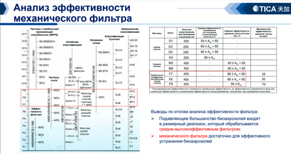 TICA TCRJ1400BL3SDFNTN
