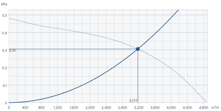 Systemair DVG-V 400D4-8-XL/F400