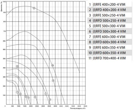 Shuft IRFD 400x200-4 VIM