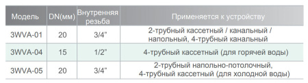 Клапан IGC 3WVA-04