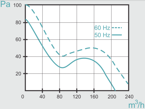Mmotors ВOK 135/100 Т 205 м3/ч с обратным клапаном