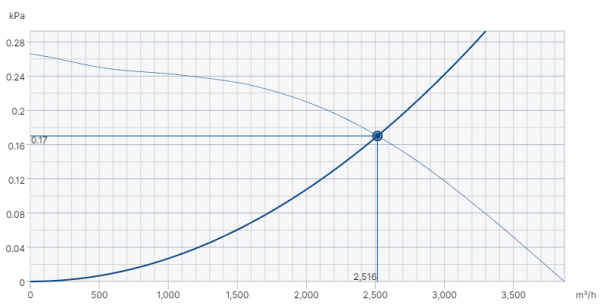 Systemair DVG-H 450D6/F400