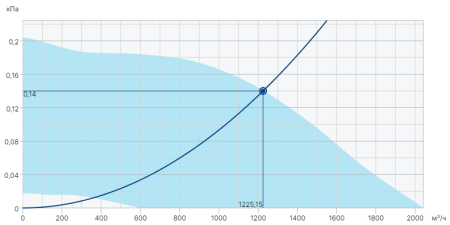Systemair BKF 355D6/F400 IE2