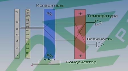 MIRAVENT AQUA 200