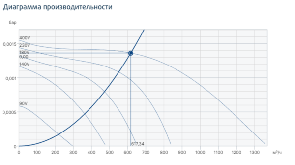 Systemair KT 50-25-6