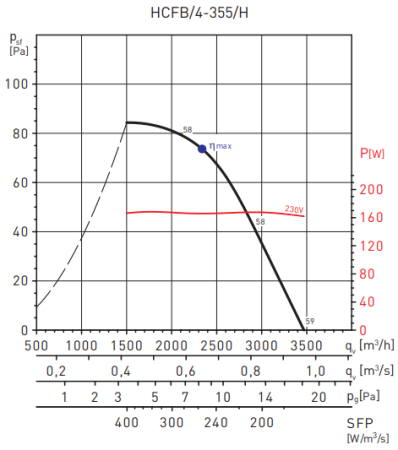 Soler & Palau HCFB/4-355/H-A V5