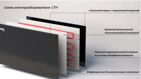 СТН P-1Ех (IP67 Ч)