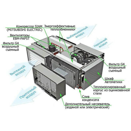 Globalvent iСLIMATE-050+ W Модель L / R с водяным калорифером