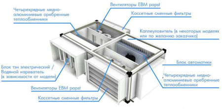 КЛИМАТРОНИК КТ – 80 Т (ПЛЮС)