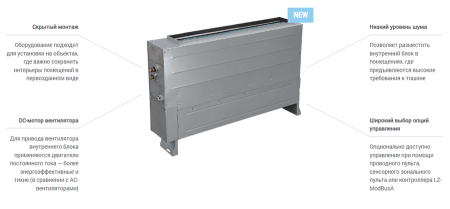 Lessar LSM-AH28OUA2V