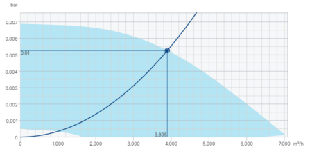 Systemair MUB/T 450EC-K ECO