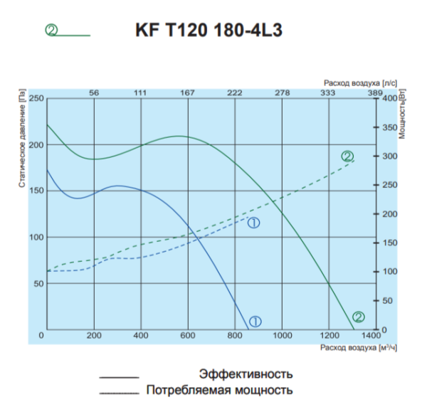 Salda KF T120 180-4L3