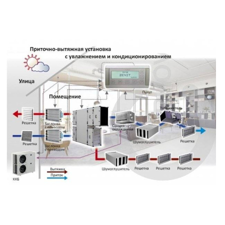 Turkov CrioVent 15000 SW