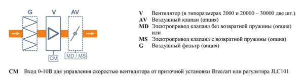 Breezart 25000 Extra AC